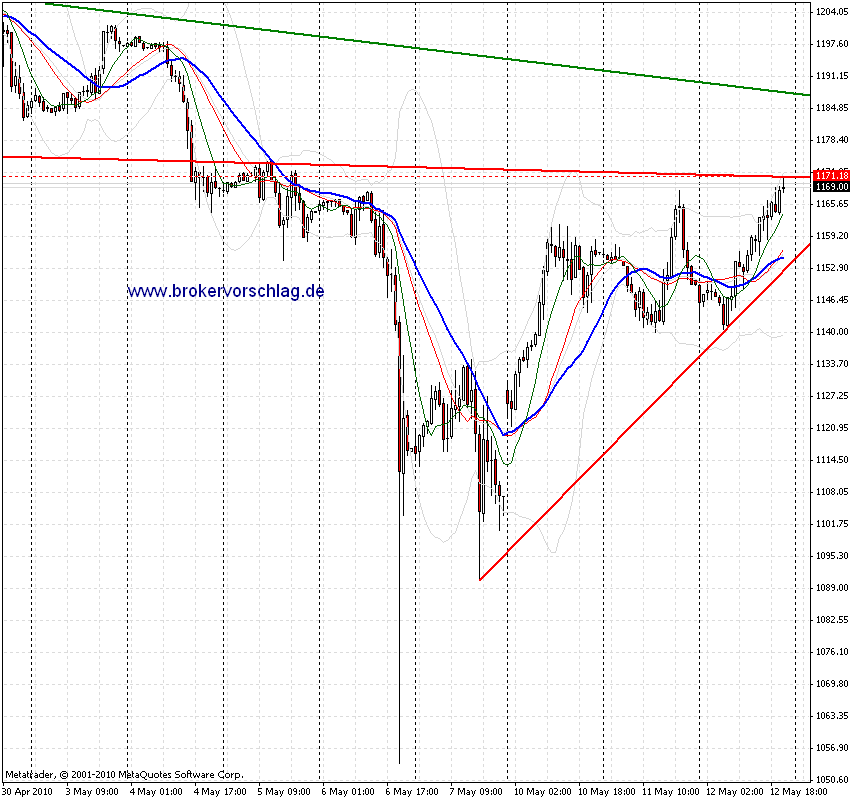 chart-12-5-2010-es-4st.gif