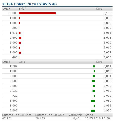 estavis_orderbuch.jpg