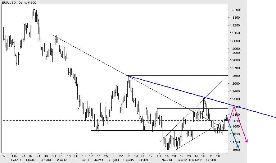 Euro_bis_1,2220.JPG