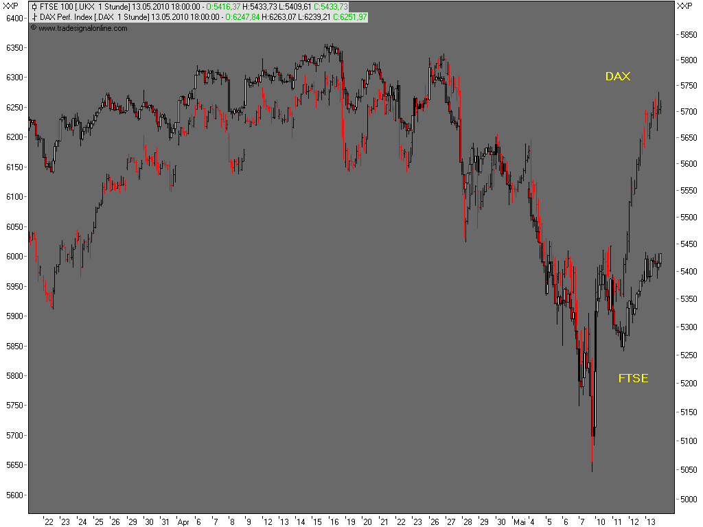 100513-200700-dax-ftse.png