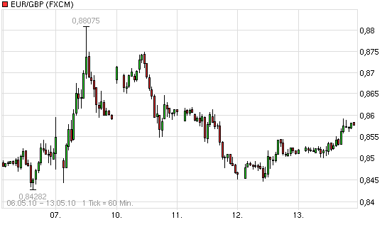 snapshot_eur-gbp.png
