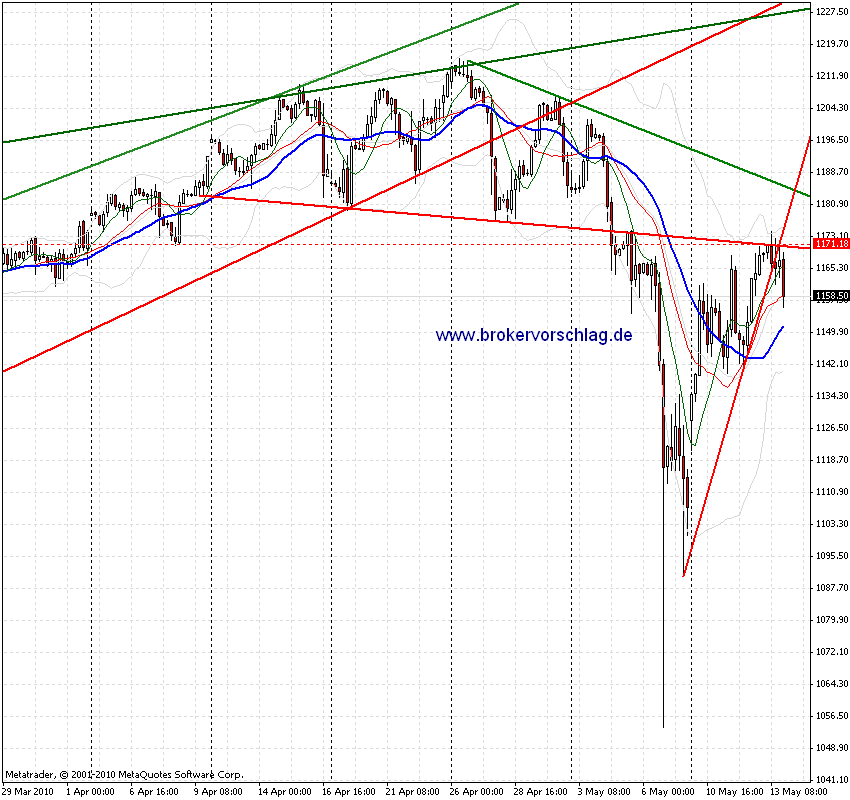 chart-12-5-2010-es-4st.gif