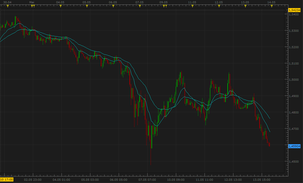 gpb_usd.gif