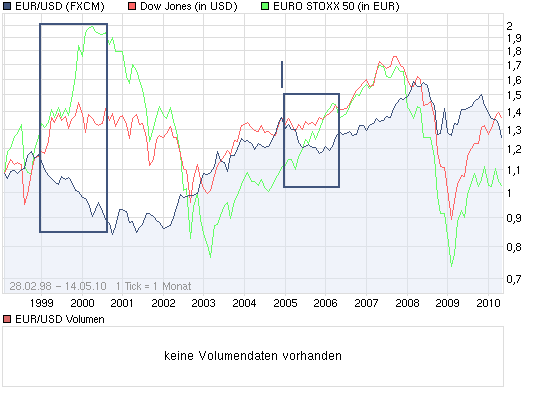 chart_all_eurusd.png