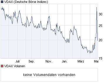 chart_year_vdax.png