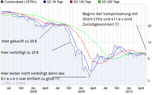 chart_3years_commerzbank.png