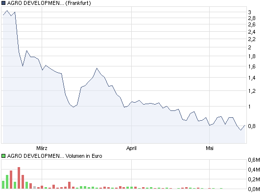 chart_quarter_agrodevelopmentinsf-01.png