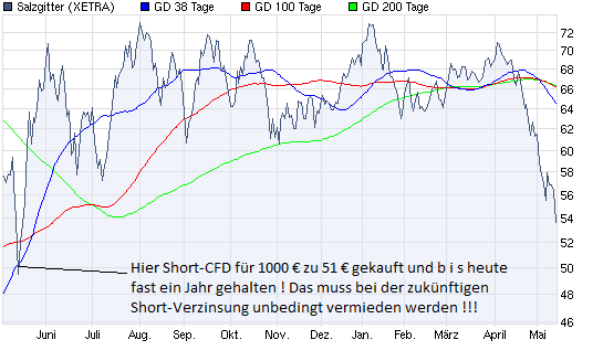 chart_year_salzgitter.png