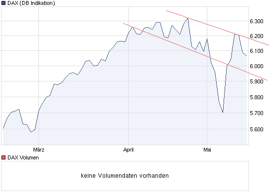 chart_quarter_dax.png