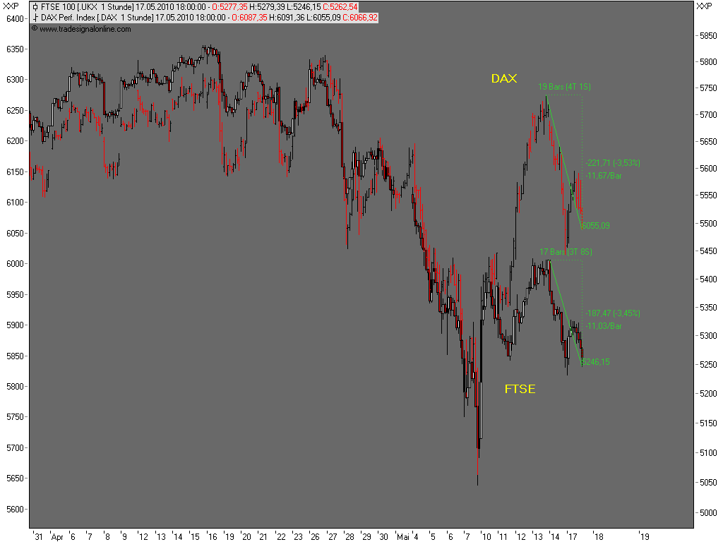 100517-195300-dax-ftse.png