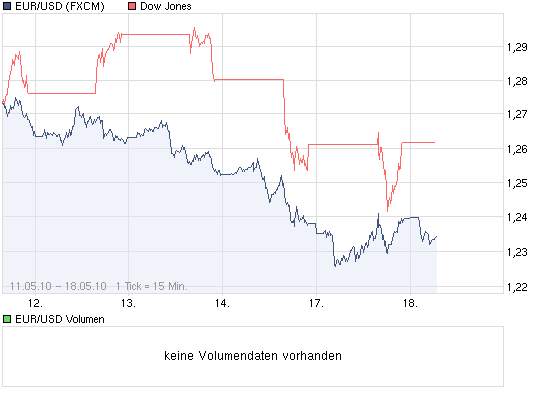 chart_week_eurusd.png