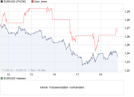 chart_week_eurusd.png