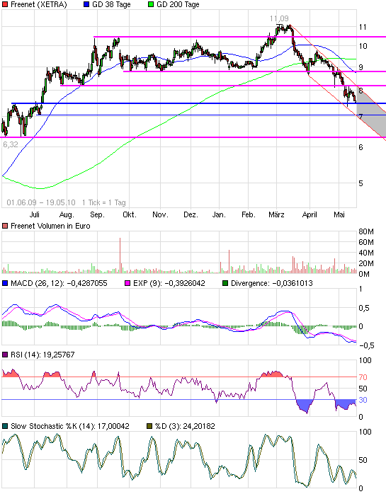 chart_free_freenet.png