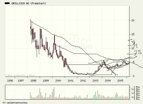 chartview1.PNG