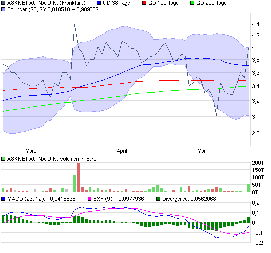 chart_quarter_asknetagnaon-2.png