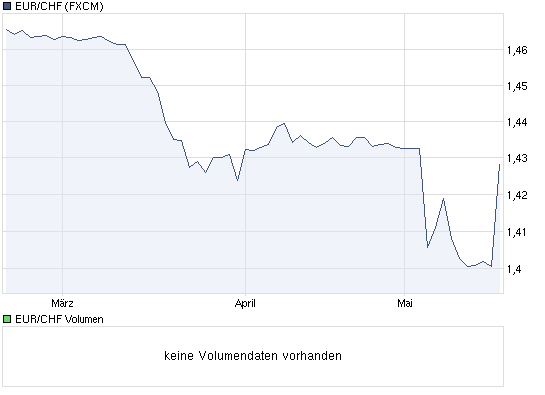 chart_quarter_eurchf.png