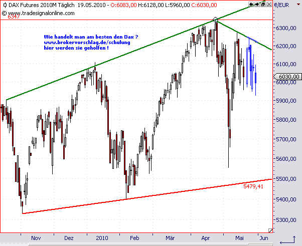 fdax-19-5-2010-ab.png