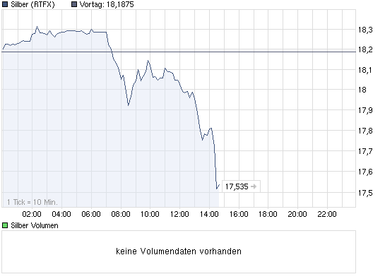 chart_intraday_silber.png