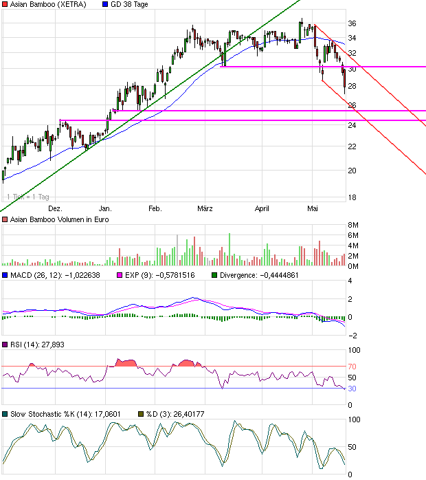 chart_halfyear_asianbamboo.png