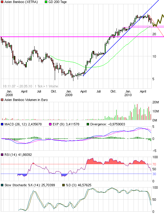 chart_3years_asianbamboo.png