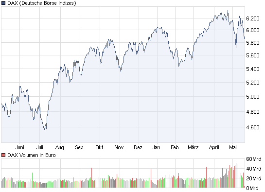 chart_year_dax.png