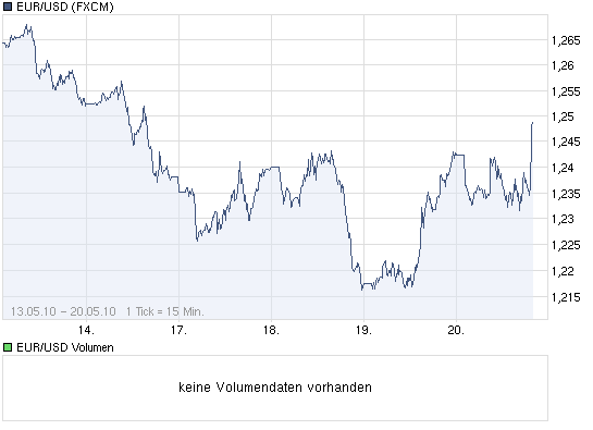 chart_week_eurusd.png