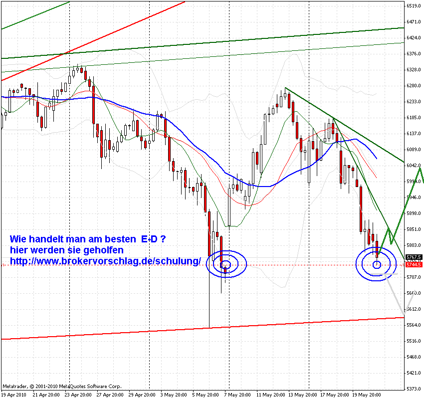 chart-21-5-2010-fdax-4st.gif