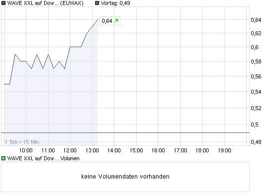 chart_intraday_wavexxlaufdowjonesindustrialave....png