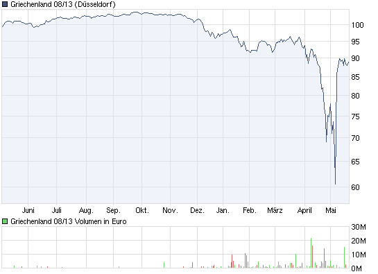 chart_year_griechenland0813.png