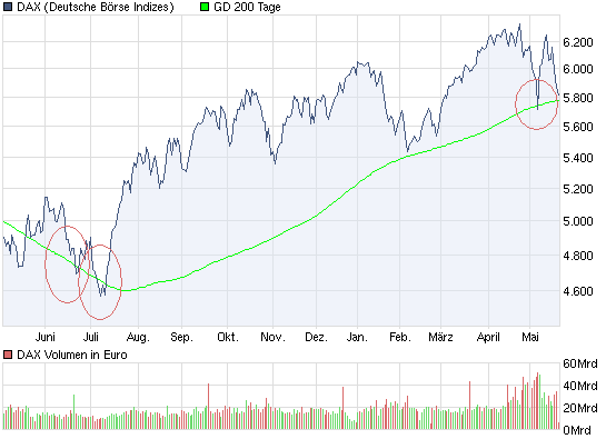 chart_year_dax.png