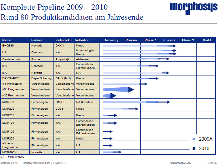 morfolie-pipelineausblick_20100521.png