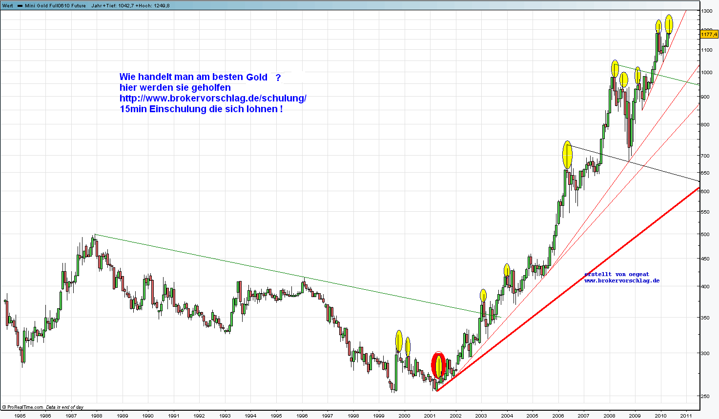 84-10-monat-chart-gold.png