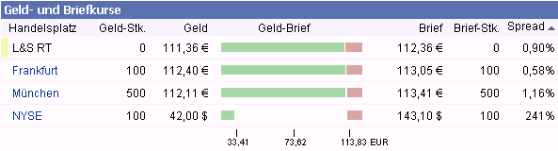 2010-05-23-goldman-sachs-spread-241-procent.gif