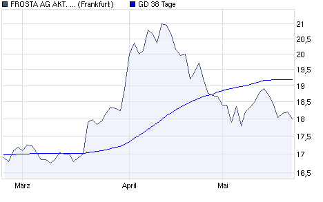 chart_quarter_frostaagakton.png