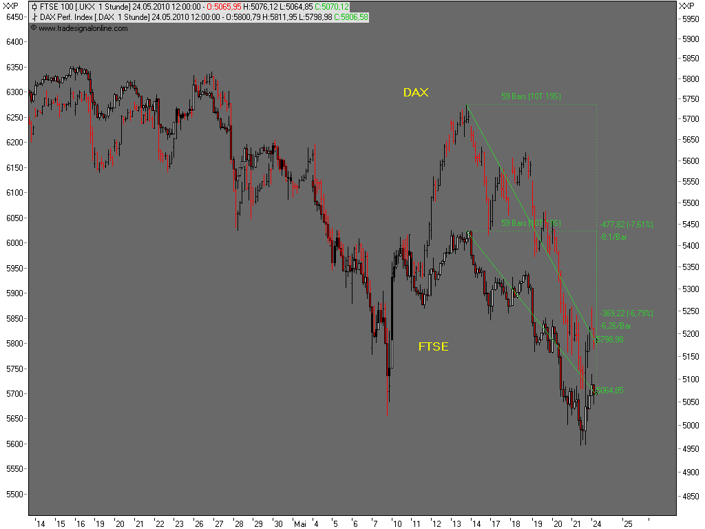 100524-112200-dax-ftse.png