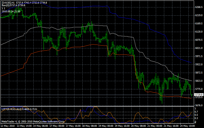 dax60.gif