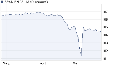 chart_quarter_spanien03-13.png