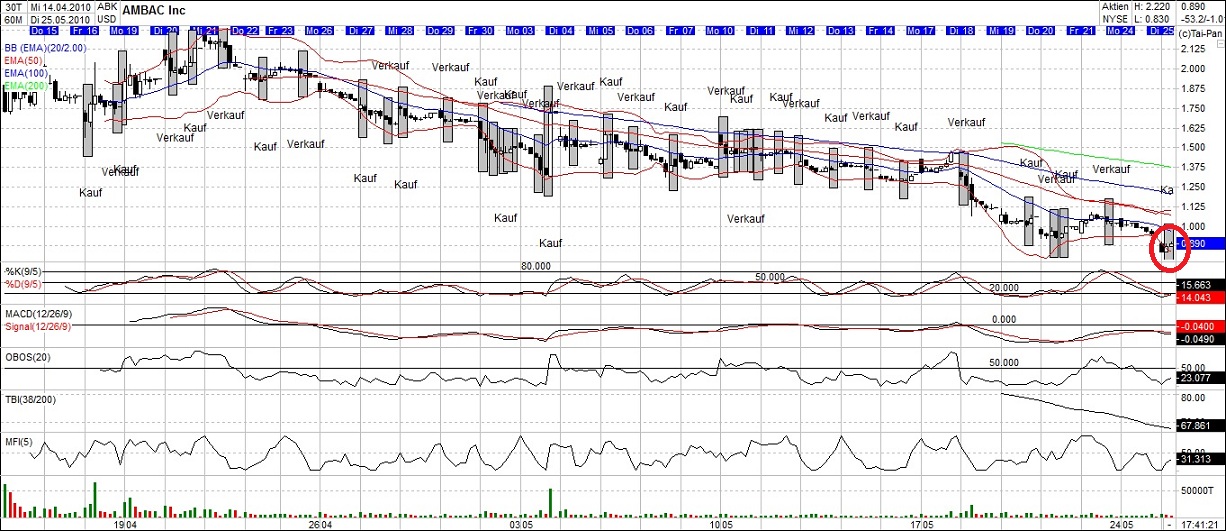 abk_tageschart.jpg
