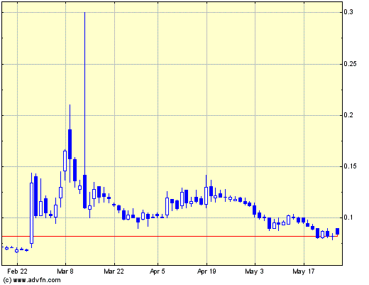 2010-05-26-lehmq-chart-entfaltung-ab-februar.gif