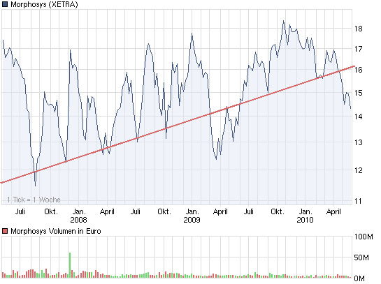 chart_3years_morphosys.jpg