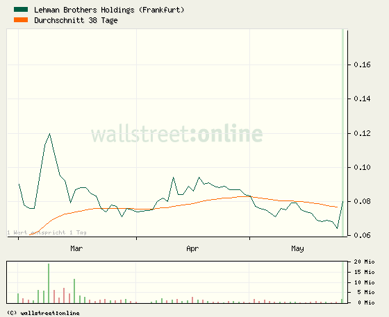 2010-05-27-lehman-mit-ema-38-cross-over.png