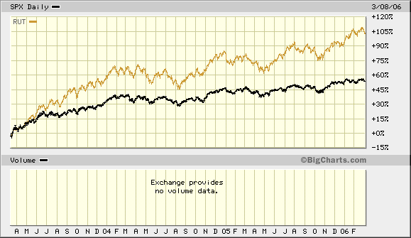 spx_vs_russel2000.gif