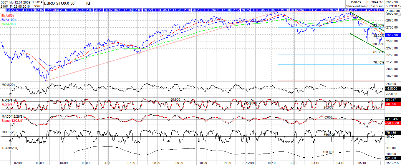 eurostoxx50.png