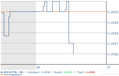 chart.bmp