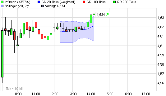 infineon_3105.gif