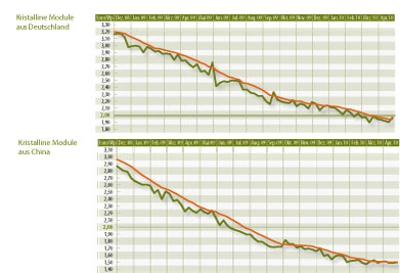 preisindexbis0410.jpg