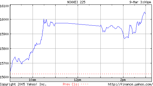 nikkei-090306.png