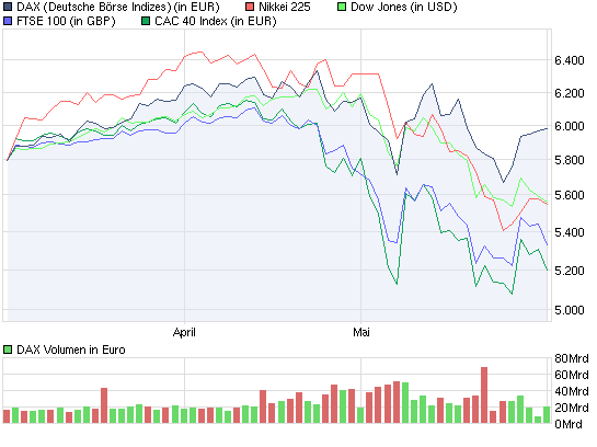 chart_quarter_dax.png