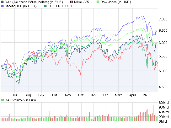 chart_year_dax.png