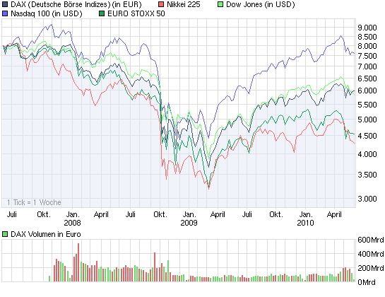 chart_3years_dax.png